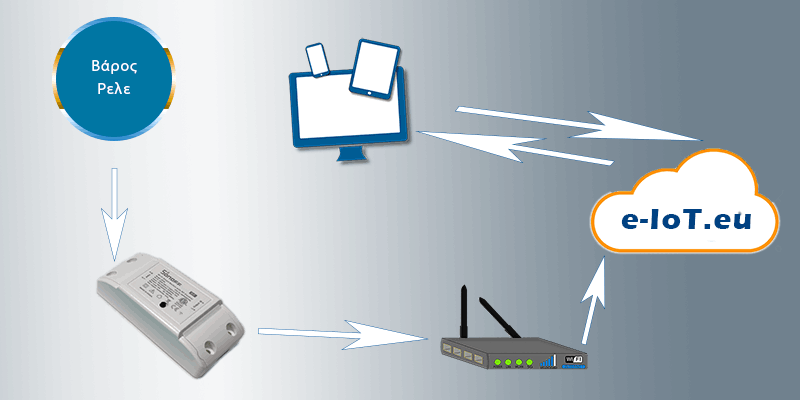 internet-of-things--sti-biomixania